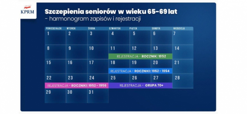 Harmonogram Rejestracji Na Szczepienia Przeciwko Covid 19 Skwierzyna